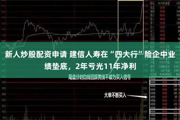 新人炒股配资申请 建信人寿在“四大行”险企中业绩垫底，2年亏光11年净利
