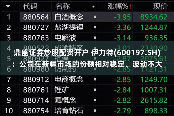 鼎盛证券炒股配资开户 伊力特(600197.SH)：公司在新疆市场的份额相对稳定、波动不大