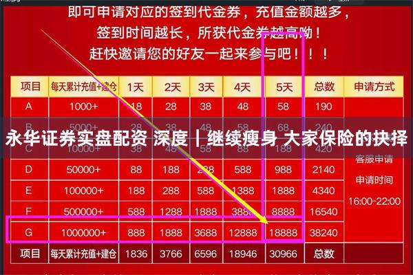 永华证券实盘配资 深度｜继续瘦身 大家保险的抉择