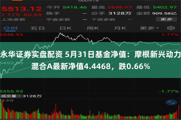 永华证券实盘配资 5月31日基金净值：摩根新兴动力混合A最新净值4.4468，跌0.66%