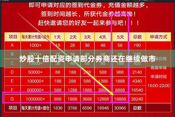 炒股十倍配资申请部分券商还在继续做市